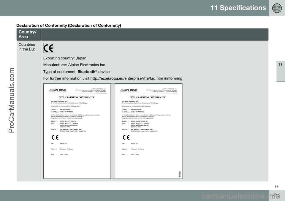 VOLVO V60 2014  Owners Manual 11 Specifications
11
}}
415
Declaration of Conformity (Declaration of Conformity)
Country/ Area
Countries in the EU:
Exporting country: Japan Manufacturer: Alpine Electronics Inc. Type of equipment: B