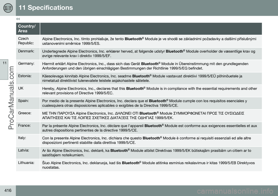 VOLVO V60 2014  Owners Manual ||
11 Specifications
11
416
Country/ Area
Czech Republic:Alpine Electronics, Inc. tímto prohlašuje, že tento Bluetooth®
 Module je ve shodě se základními požadavky a dalšími příslušnými
