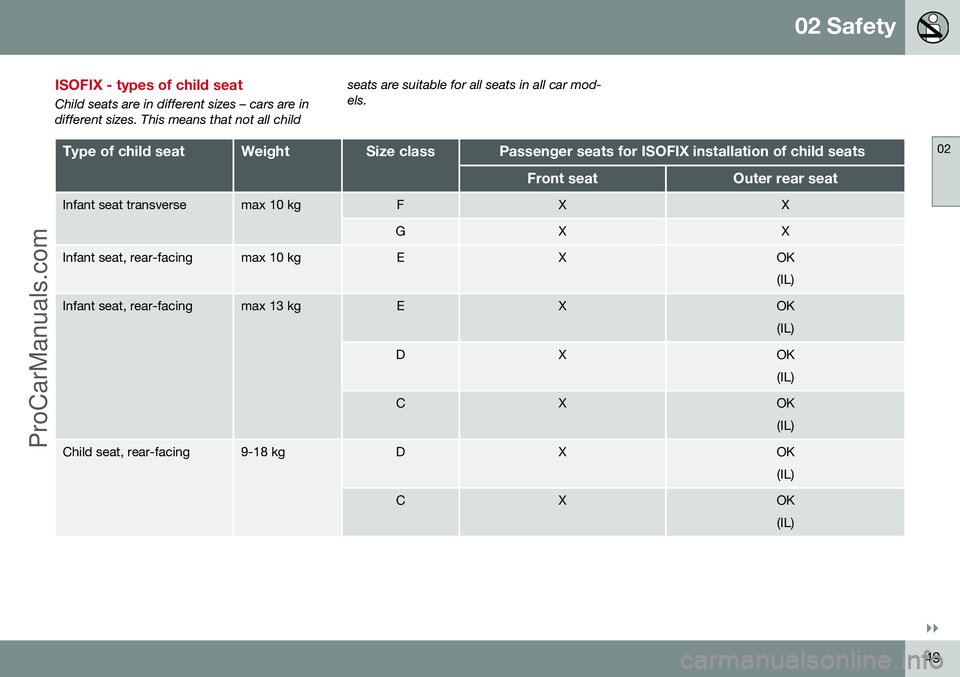 VOLVO V60 2014 Workshop Manual 02 Safety
02
}}
49
ISOFIX - types of child seat
Child seats are in different sizes – cars are in different sizes. This means that not all childseats are suitable for all seats in all car mod-els.
Ty