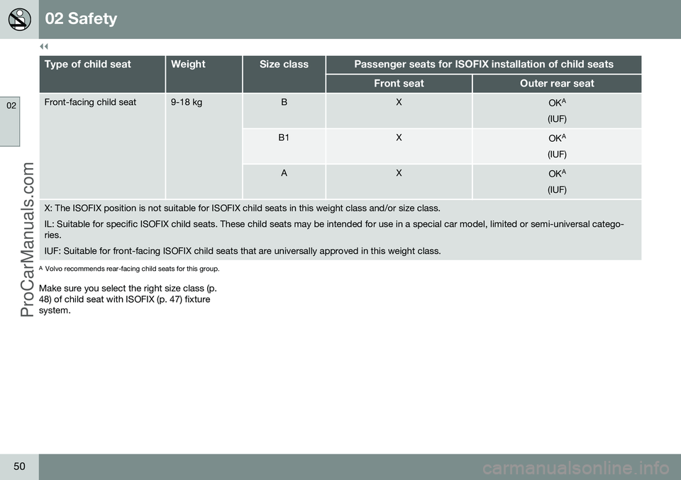 VOLVO V60 2014 Workshop Manual ||
02 Safety
02
50
Type of child seatWeightSize classPassenger seats for ISOFIX installation of child seats
Front seatOuter rear seat
Front-facing child seat9-18 kgBXOKA
(IUF)
B1XOK A
(IUF)
AXOK A
(IU