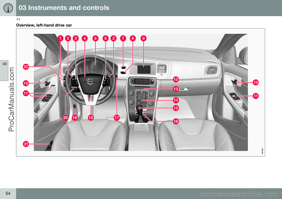 VOLVO V60 2014 Workshop Manual ||
03 Instruments and controls
03
54
Overview, left-hand drive car
ProCarManuals.com   