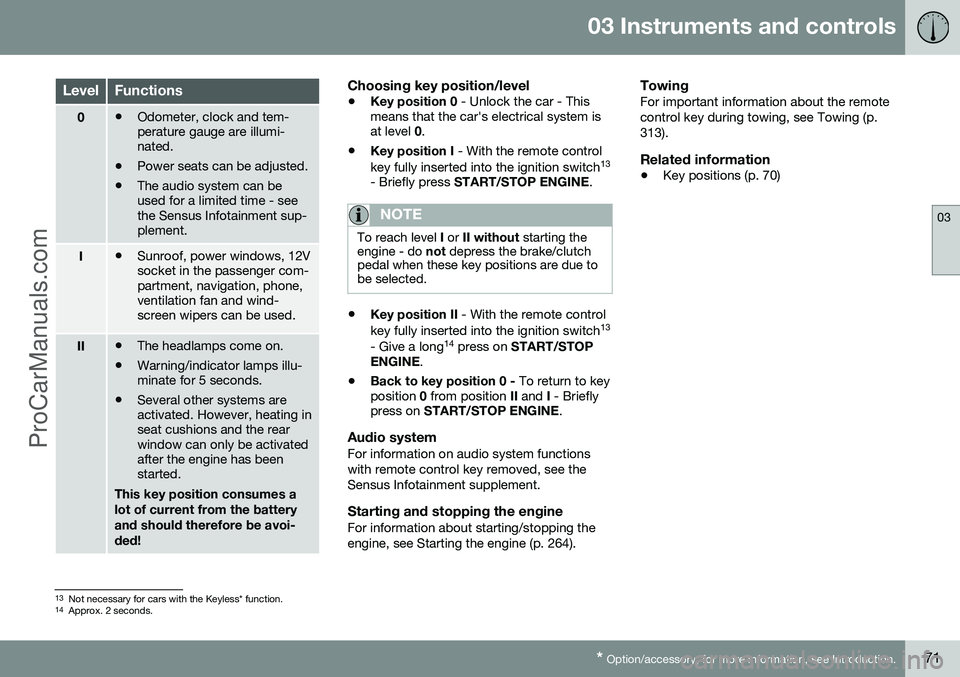 VOLVO V60 2014 Owners Manual 03 Instruments and controls
03
* Option/accessory, for more information, see Introduction.71
LevelFunctions
0• Odometer, clock and tem- perature gauge are illumi-nated.
• Power seats can be adjust VOLVO V60 2014 Owners Manual 03 Instruments and controls
03
* Option/accessory, for more information, see Introduction.71
LevelFunctions
0• Odometer, clock and tem- perature gauge are illumi-nated.
• Power seats can be adjust