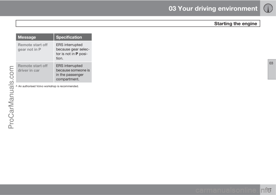 VOLVO V60 2013  Owners Manual 03 Your driving environment
 Starting the engine
03
117
MessageSpecification
Remote start off
gear not in PERS interrupted
because gear selec-
tor is not in P posi-
tion.
Remote start off
driver in ca