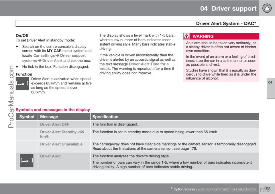 VOLVO V60 2013  Owners Manual 04  Driver support
 Driver Alert System - DAC*
04
* Option/accessory, for more information, see Introduction.183
On/OffTo set Driver Alert in standby mode:
•Search on the centre console's displa