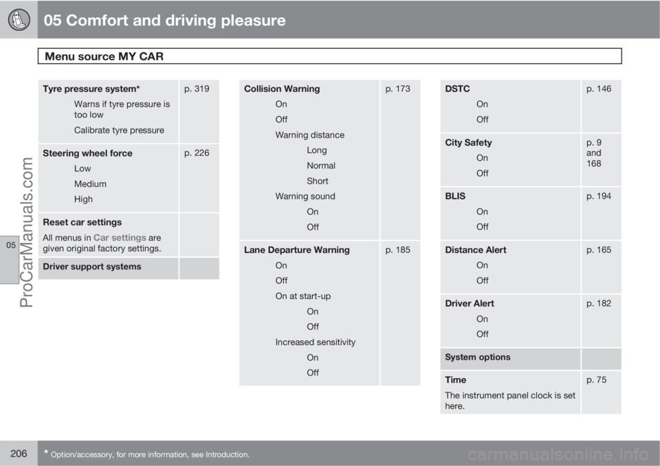 VOLVO V60 2013  Owners Manual 05 Comfort and driving pleasure
Menu source MY CAR 
05
206* Option/accessory, for more information, see Introduction.
Tyre pressure system*
Warns if tyre pressure is
too low
Calibrate tyre pressurep. 