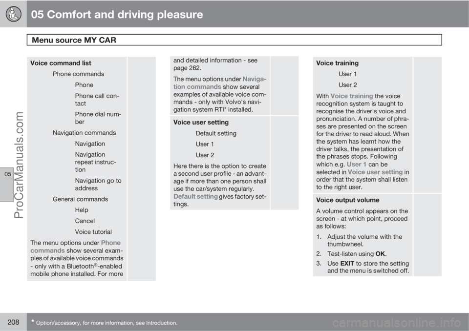 VOLVO V60 2013  Owners Manual 05 Comfort and driving pleasure
Menu source MY CAR 
05
208* Option/accessory, for more information, see Introduction.
Voice command list
Phone commands
Phone
Phone call con-
tact
Phone dial num-
ber
N