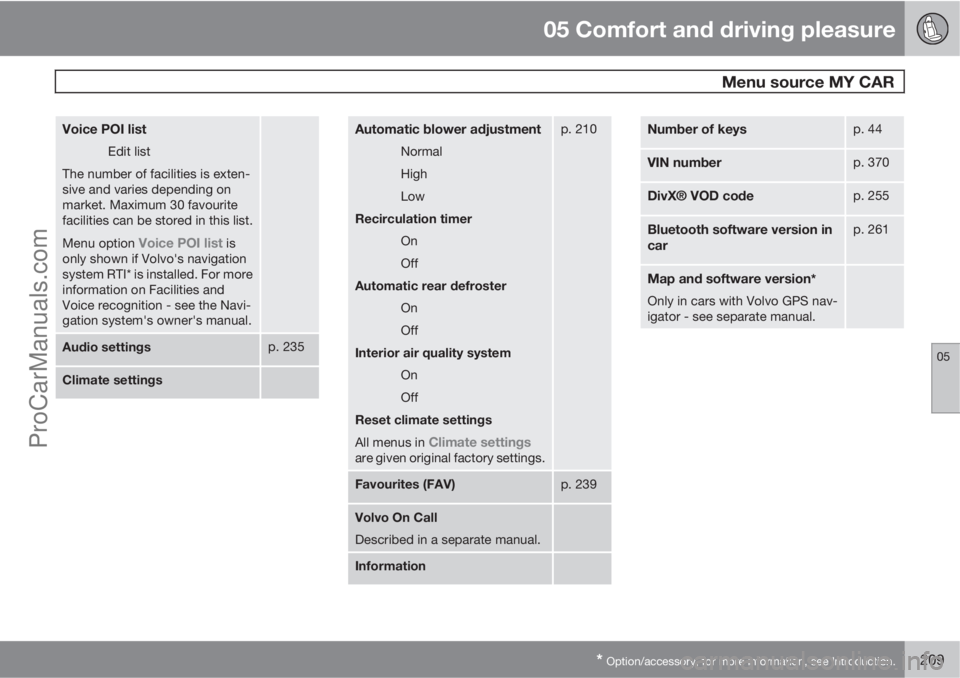 VOLVO V60 2013  Owners Manual 05 Comfort and driving pleasure
 Menu source MY CAR
05
* Option/accessory, for more information, see Introduction.209
Voice POI list
Edit list
The number of facilities is exten-
sive and varies depend