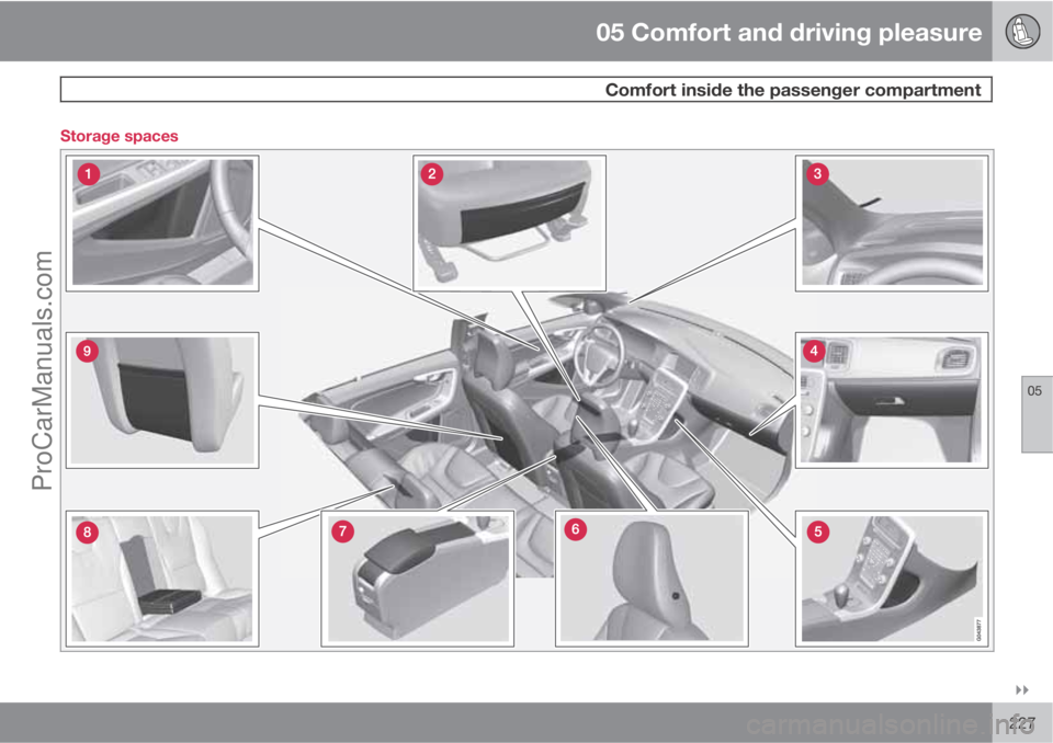 VOLVO V60 2013  Owners Manual 05 Comfort and driving pleasure
 Comfort inside the passenger compartment
05

227 Storage spacesProCarManuals.com 