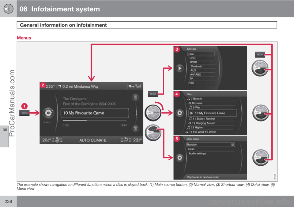 VOLVO V60 2013  Owners Manual 06  Infotainment system
General information on infotainment 
06
238
Menus 
The example shows navigation to different functions when a disc is played back. (1) Main source button, (2) Normal view, (3) 