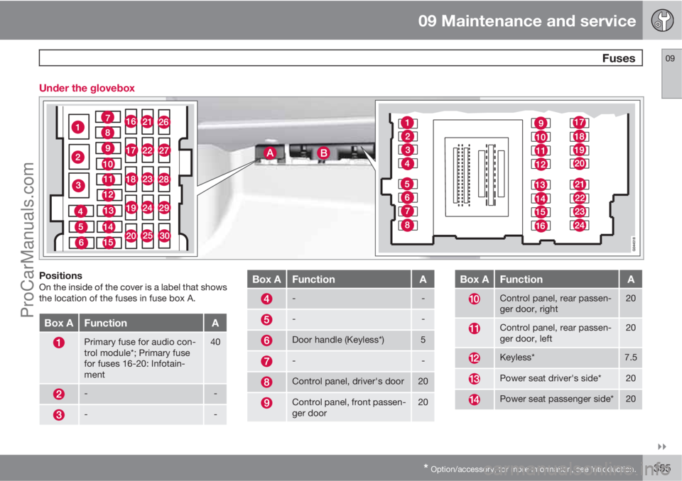 VOLVO V60 2013  Owners Manual 09 Maintenance and service
 Fuses09

* Option/accessory, for more information, see Introduction.355 Under the glovebox
PositionsOn the inside of the cover is a label that shows
the location of the f