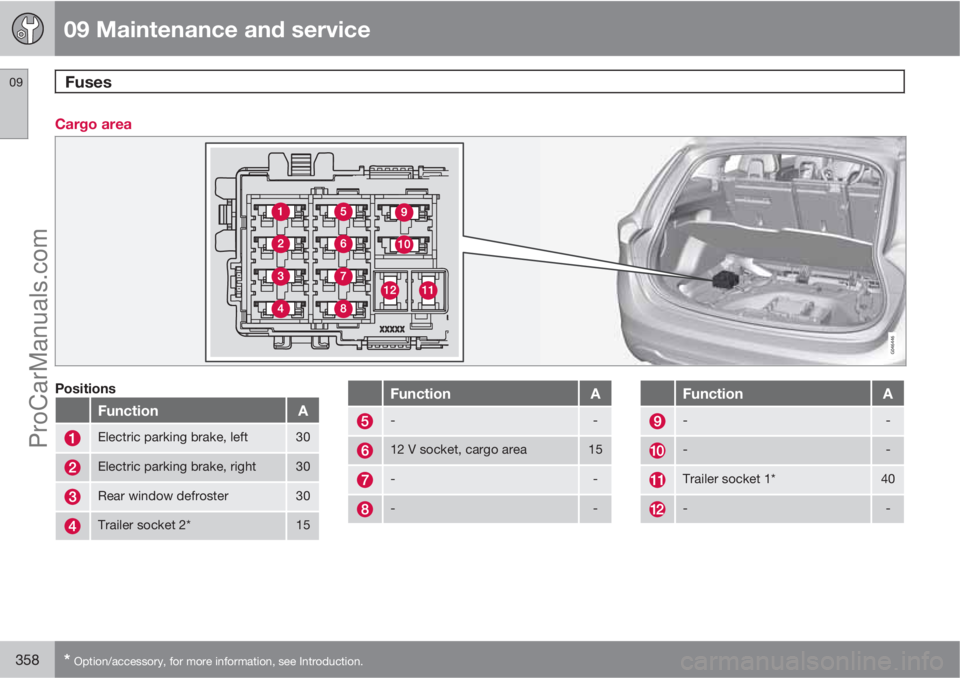 VOLVO V60 2013  Owners Manual 09 Maintenance and service
Fuses 09
358* Option/accessory, for more information, see Introduction.
Cargo area
Positions
FunctionA
Electric parking brake, left30
Electric parking brake, right30
Rear wi