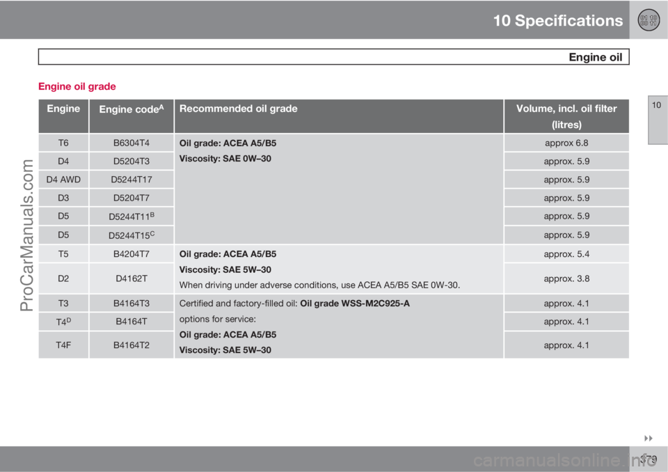 VOLVO V60 2013  Owners Manual 10 Specifications
 Engine oil
10

379 Engine oil grade
EngineEngine codeARecommended oil gradeVolume, incl. oil filter
(litres)
T6B6304T4Oil grade: ACEA A5/B5
Viscosity: SAE 0W–30approx 6.8
D4D520
