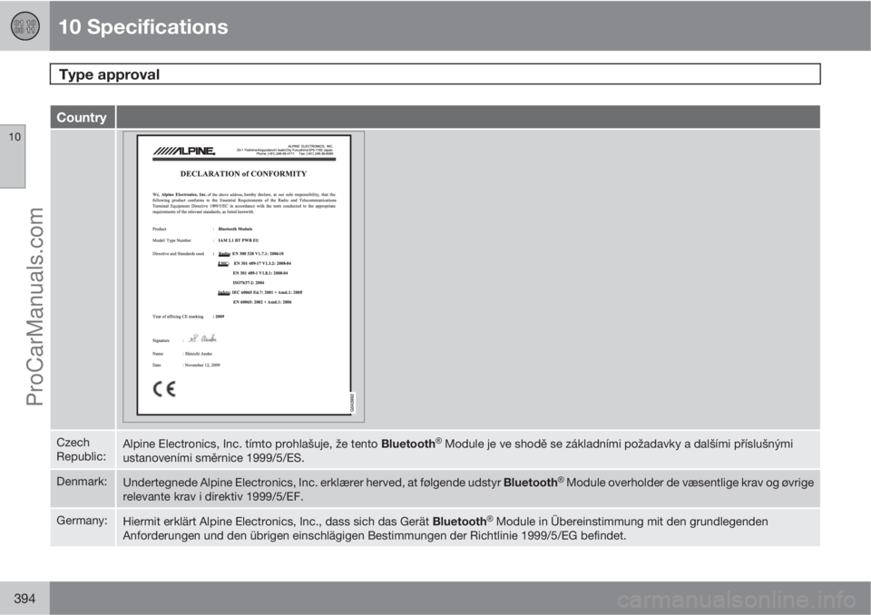 VOLVO V60 2013  Owners Manual 10 Specifications
Type approval 
10
394
Country
Czech
Republic:Alpine Electronics, Inc. tímto prohlašuje, že tento Bluetooth�Ÿ Module je ve shodě se základními požadavky a dalšími přísluš