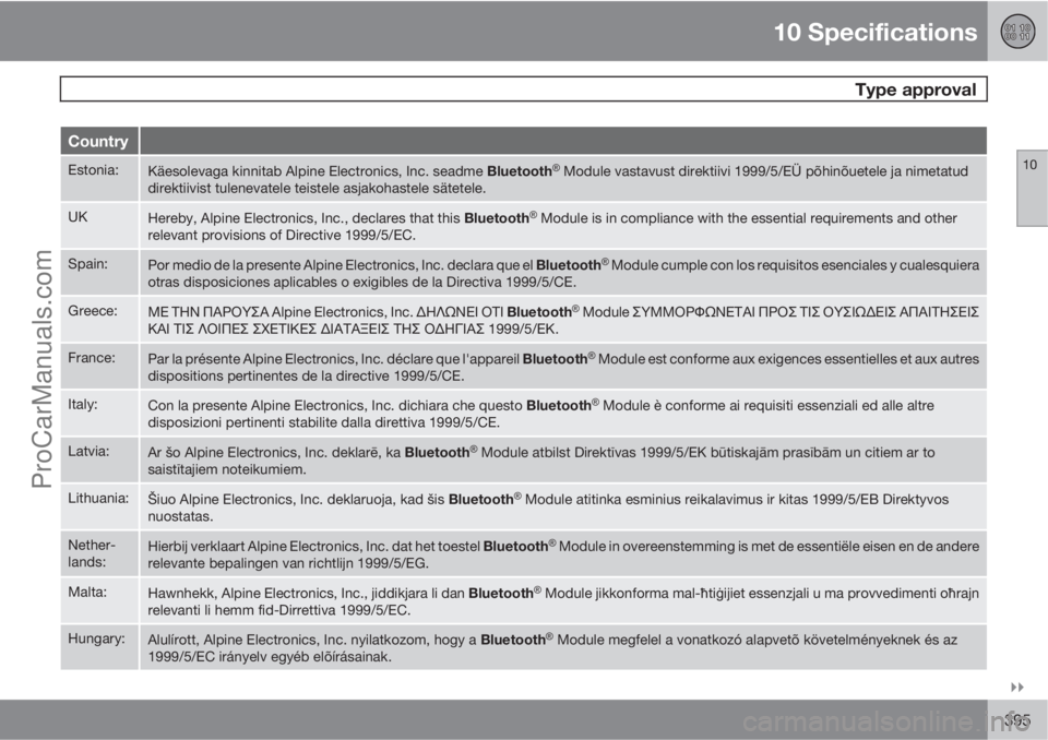 VOLVO V60 2013  Owners Manual 10 Specifications
 Type approval
10

395
Country
Estonia:Käesolevaga kinnitab Alpine Electronics, Inc. seadme Bluetooth�Ÿ Module vastavust direktiivi 1999/5/EÜ põhinõuetele ja nimetatud
direkti