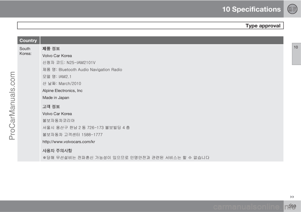 VOLVO V60 2013  Owners Manual 10 Specifications
 Type approval
10

399
Country
South
Korea:+g+g7Ó�#+` ?
Volvo Car Korea
4=á8Ä�G@ˆ&�a�G�u�Y�\�T�p�h�t�Y�X�W�X�}

+Ü$¬�G+¹�a�G�p�h�t�Y�U�X

Alpine Electronics, Inc
Made in J