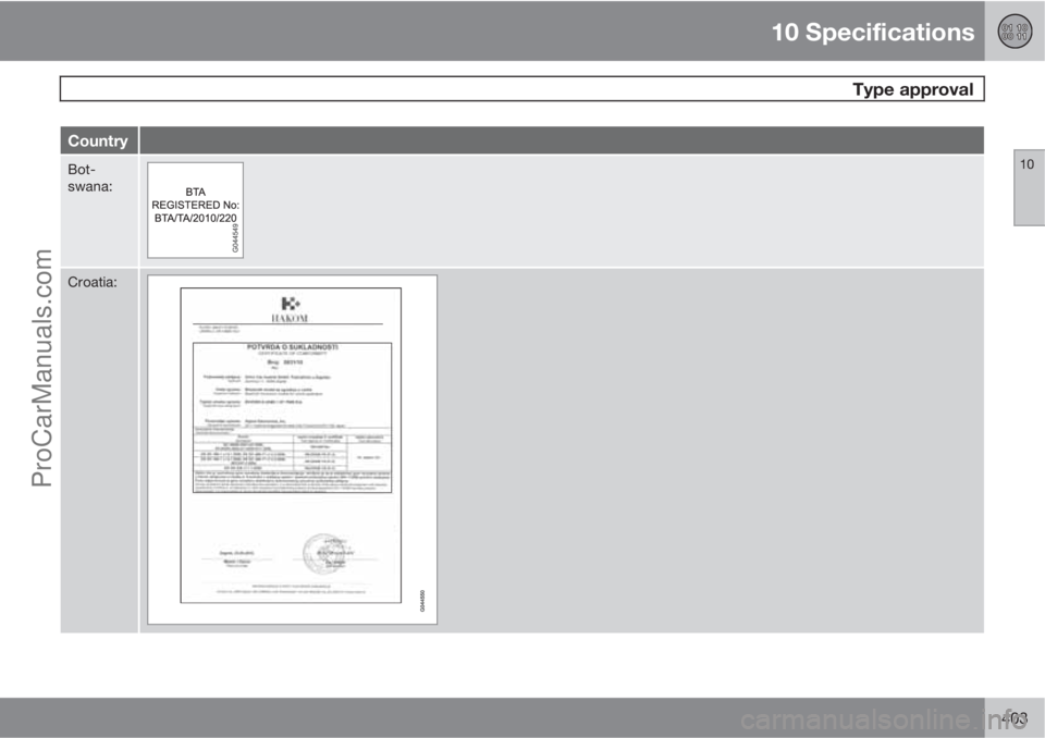 VOLVO V60 2013  Owners Manual 10 Specifications
 Type approval
10
403
Country
Bot-
swana:
Croatia:
ProCarManuals.com 
