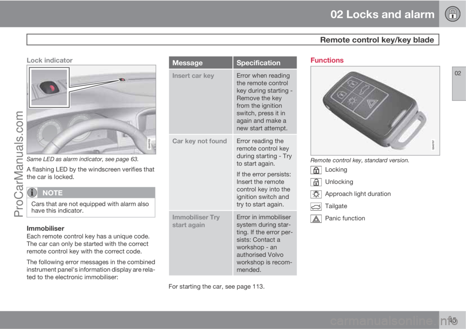 VOLVO V60 2013 Service Manual 02 Locks and alarm
 Remote control key/key blade
02
45
Lock indicator
Same LED as alarm indicator, see page 63.
A flashing LED by the windscreen verifies that
the car is locked.
NOTE
Cars that are not