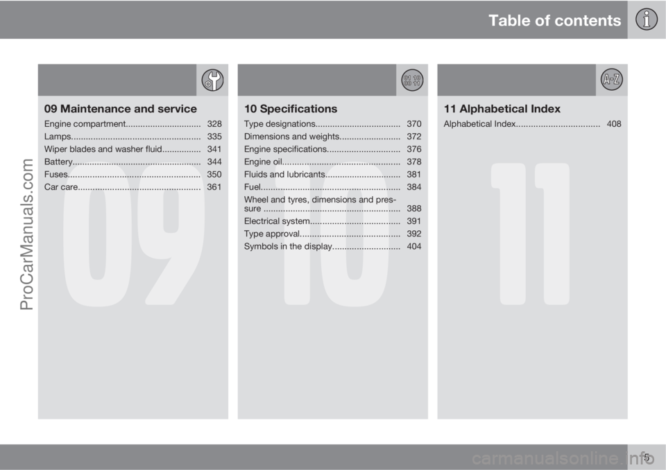 VOLVO V60 2013  Owners Manual Table of contents
5
09
09 Maintenance and service
Engine compartment............................... 328
Lamps.....................................................335
Wiper blades and washer fluid.....