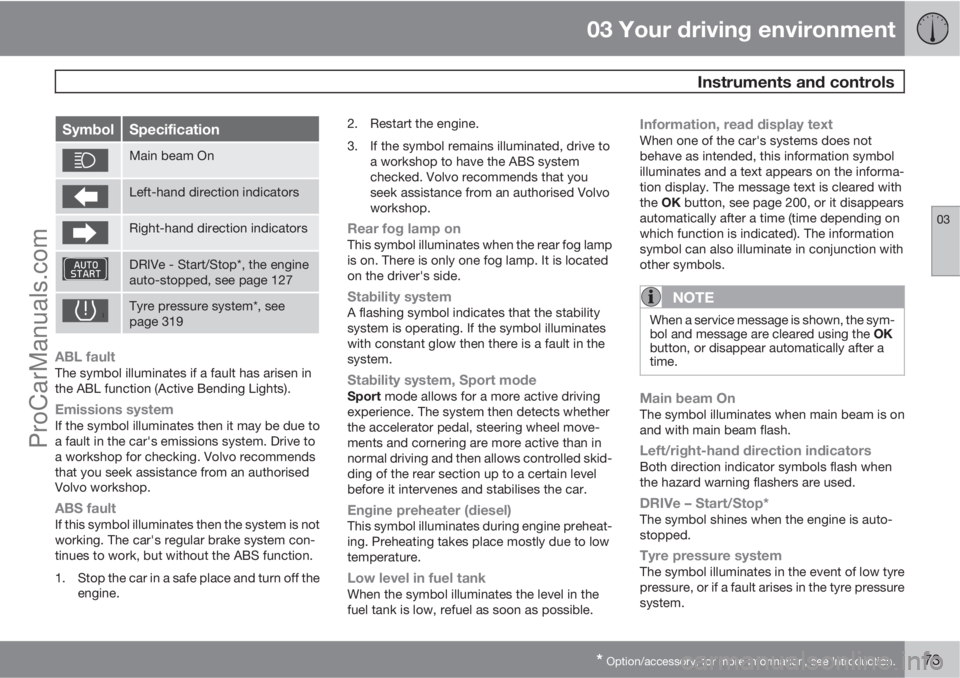 VOLVO V60 2013 Manual PDF 03 Your driving environment
 Instruments and controls
03
* Option/accessory, for more information, see Introduction.73
SymbolSpecification
Main beam On
Left-hand direction indicators
Right-hand direct