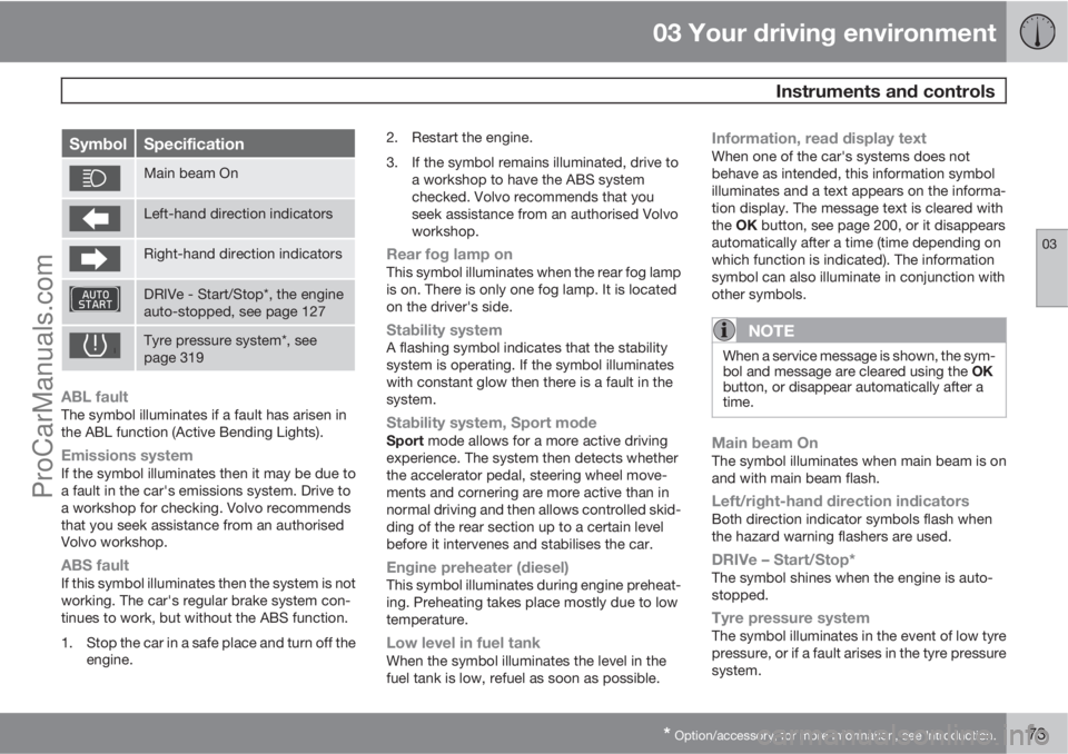 VOLVO V60 2013  Owners Manual 03 Your driving environment
 Instruments and controls
03
* Option/accessory, for more information, see Introduction.73
SymbolSpecification
Main beam On
Left-hand direction indicators
Right-hand direct