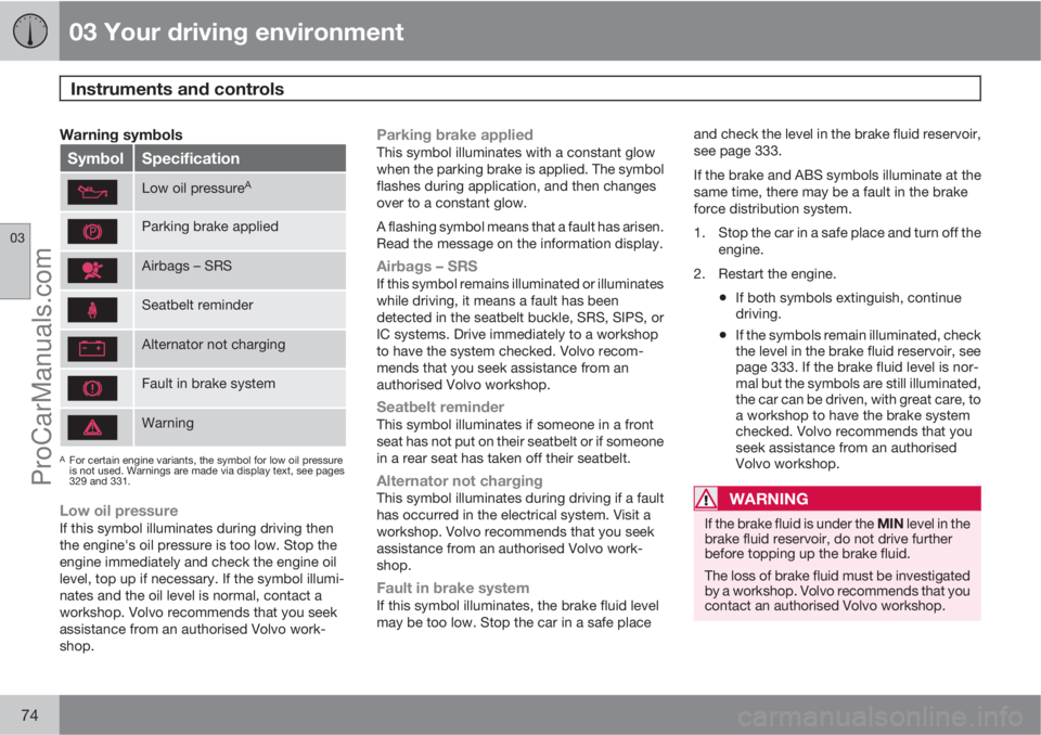 VOLVO V60 2013 Manual PDF 03 Your driving environment
Instruments and controls 
03
74
Warning symbols
SymbolSpecification
Low oil pressureA
Parking brake applied
Airbags – SRS
Seatbelt reminder
Alternator not charging
Fault 