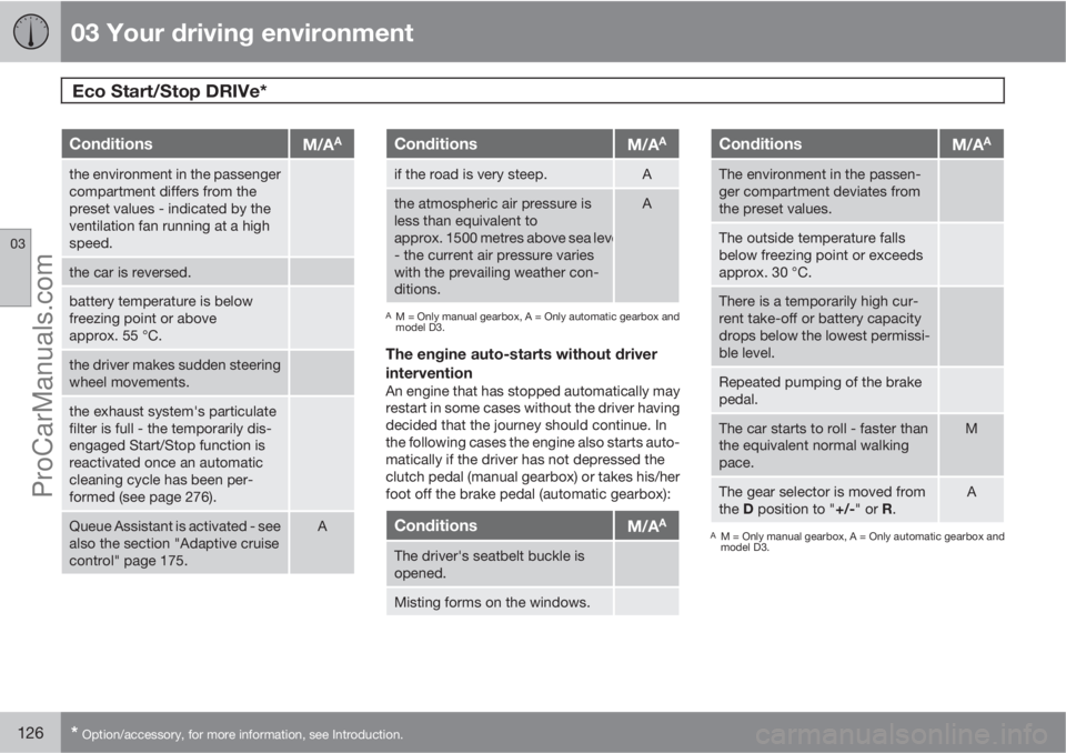 VOLVO V60 2012  Owners Manual 03 Your driving environment
Eco Start/Stop DRIVe* 
03
126* Option/accessory, for more information, see Introduction.
ConditionsM/AA
the environment in the passenger
compartment differs from the
preset
