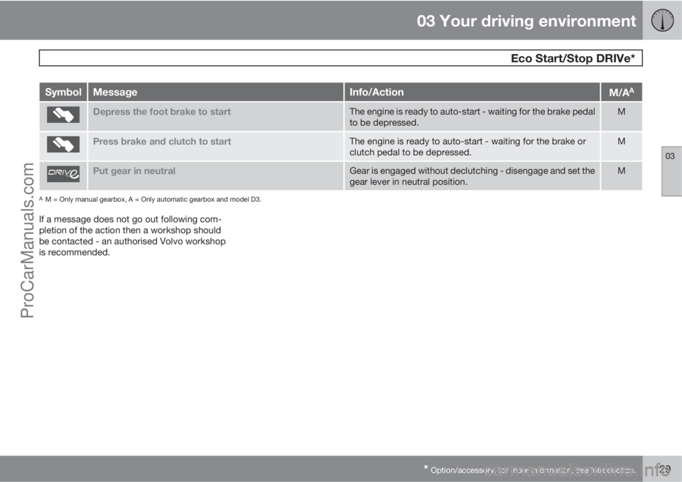 VOLVO V60 2012  Owners Manual 03 Your driving environment
 Eco Start/Stop DRIVe*
03
* Option/accessory, for more information, see Introduction.129
SymbolMessageInfo/ActionM/AA
Depress the foot brake to startThe engine is ready to 