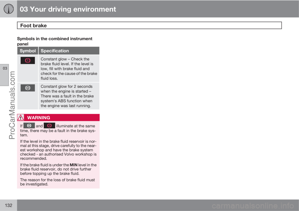 VOLVO V60 2012  Owners Manual 03 Your driving environment
Foot brake 
03
132
Symbols in the combined instrument
panel
SymbolSpecification
Constant glow – Check the
brake fluid level. If the level is
low, fill with brake fluid an