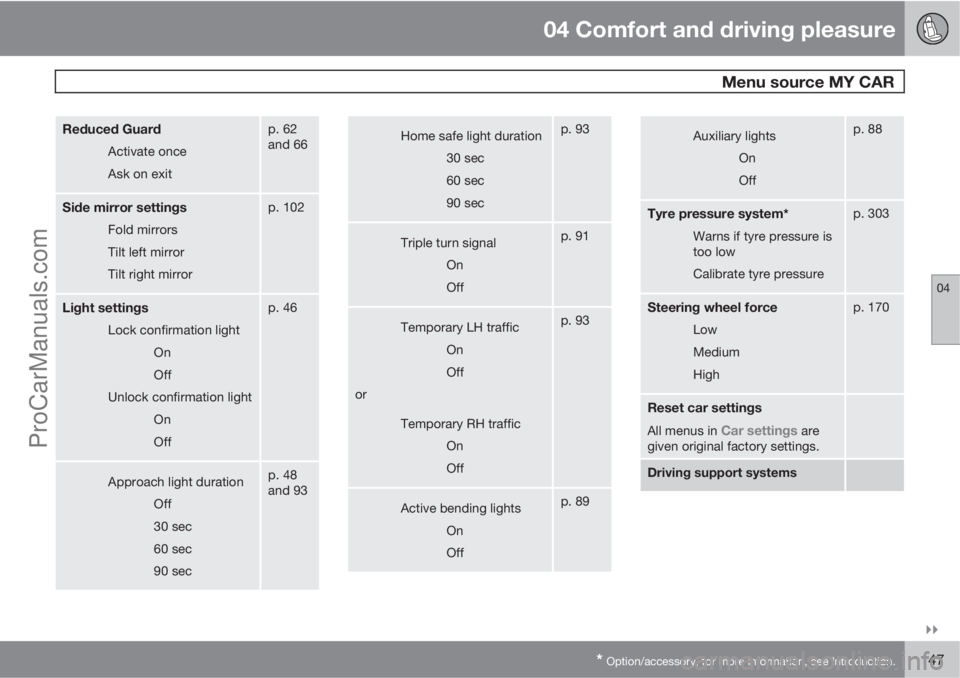 VOLVO V60 2012  Owners Manual 04 Comfort and driving pleasure
 Menu source MY CAR
04

* Option/accessory, for more information, see Introduction.147
Reduced Guard
Activate once
Ask on exit
p. 62
and 66
Side mirror settings
Fold 