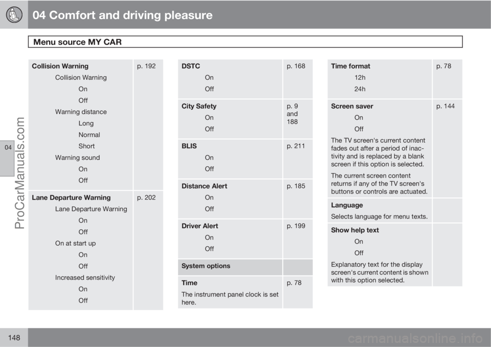 VOLVO V60 2012  Owners Manual 04 Comfort and driving pleasure
Menu source MY CAR 
04
148
Collision Warning
Collision Warning
On
Off
Warning distance
Long
Normal
Short
Warning sound
On
Off
p. 192
Lane Departure Warning
Lane Departu
