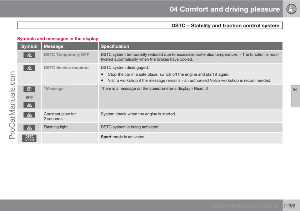 VOLVO V60 2012  Owners Manual 04 Comfort and driving pleasure
 DSTC – Stability and traction control system
04
169 Symbols and messages in the display
SymbolMessageSpecification
DSTC Temporarily OFFDSTC system temporarily reduce