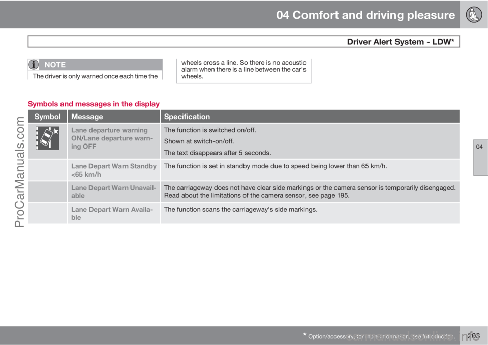 VOLVO V60 2012 Owners Manual 04 Comfort and driving pleasure
Driver Alert System - LDW*
04
* Option/accessory, for more information, see Introduction.203
NOTE
The driver is only warned once each time the
wheels cross a line. So VOLVO V60 2012 Owners Manual 04 Comfort and driving pleasure
Driver Alert System - LDW*
04
* Option/accessory, for more information, see Introduction.203
NOTE
The driver is only warned once each time the
wheels cross a line. So