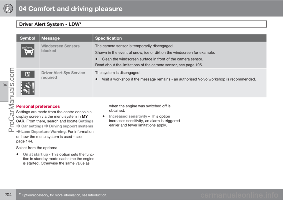 VOLVO V60 2012 Owners Manual 04 Comfort and driving pleasure
Driver Alert System - LDW*
04
204* Option/accessory, for more information, see Introduction.
SymbolMessageSpecification
Windscreen Sensors
blockedThe camera sensor is VOLVO V60 2012 Owners Manual 04 Comfort and driving pleasure
Driver Alert System - LDW*
04
204* Option/accessory, for more information, see Introduction.
SymbolMessageSpecification
Windscreen Sensors
blockedThe camera sensor is