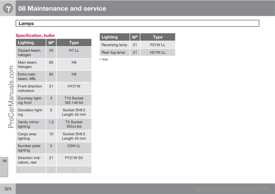 VOLVO V60 2012 User Guide 08 Maintenance and service
Lamps 
08
324
Specification, bulbs
LightingWAType
Dipped beam,
halogen55H7 LL
Main beam,
Halogen65H9
Extra main
beam, ABL65H9
Front direction
indicators21HY21W
Courtesy ligh