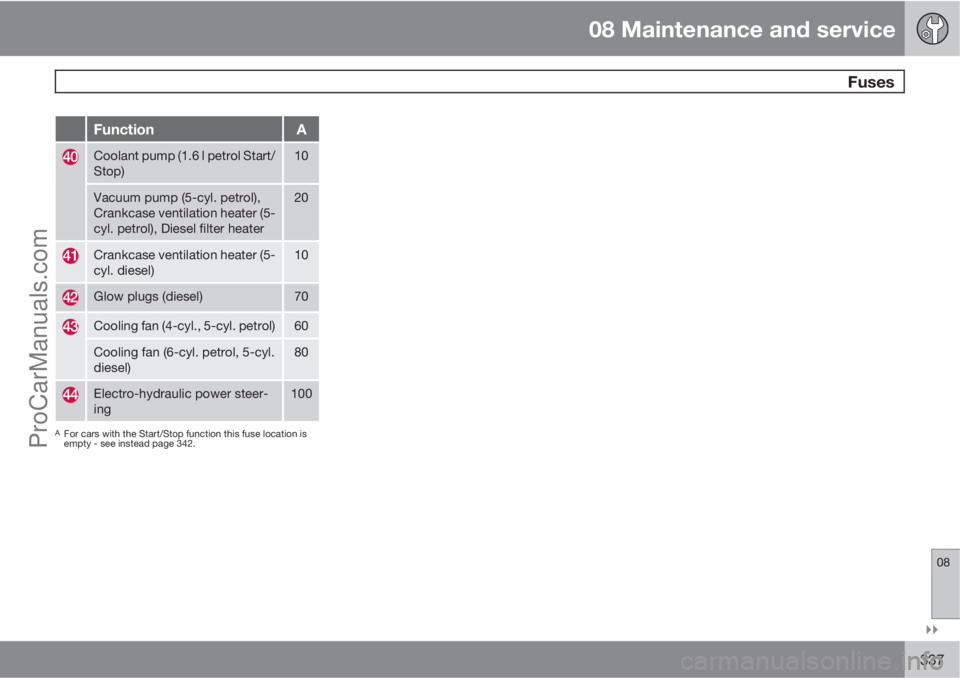 VOLVO V60 2012  Owners Manual 08 Maintenance and service
 Fuses
08

337
FunctionA
Coolant pump (1.6 l petrol Start/
Stop)10
Vacuum pump (5-cyl. petrol),
Crankcase ventilation heater (5-
cyl. petrol), Diesel filter heater20
Crank