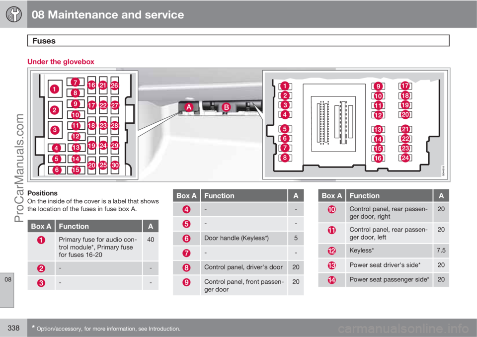 VOLVO V60 2012 User Guide 08 Maintenance and service
Fuses 
08
338* Option/accessory, for more information, see Introduction.
Under the glovebox
PositionsOn the inside of the cover is a label that shows
the location of the fus