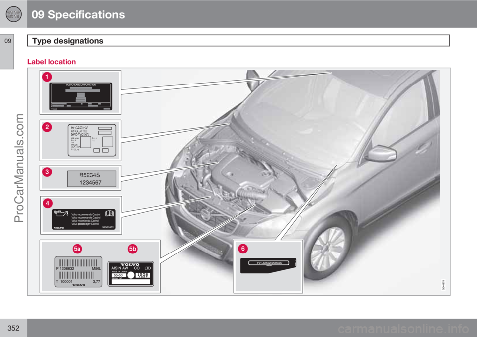 VOLVO V60 2012  Owners Manual 09 Specifications
Type designations 09
352
Label location
ProCarManuals.com 