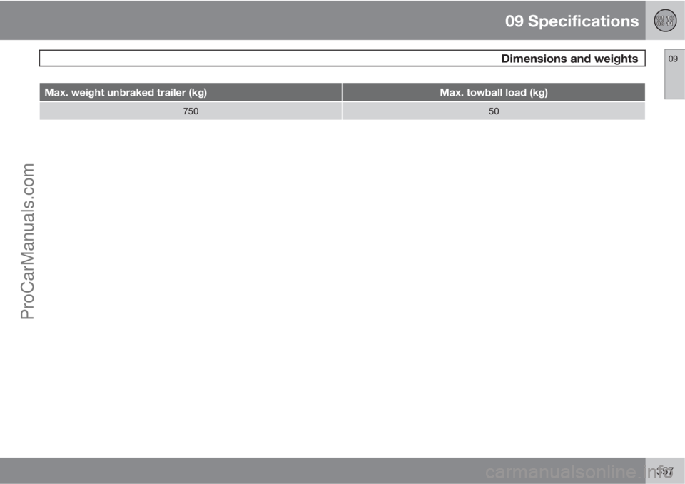 VOLVO V60 2012  Owners Manual 09 Specifications
 Dimensions and weights09
357
Max. weight unbraked trailer (kg)Max. towball load (kg)
75050
ProCarManuals.com 