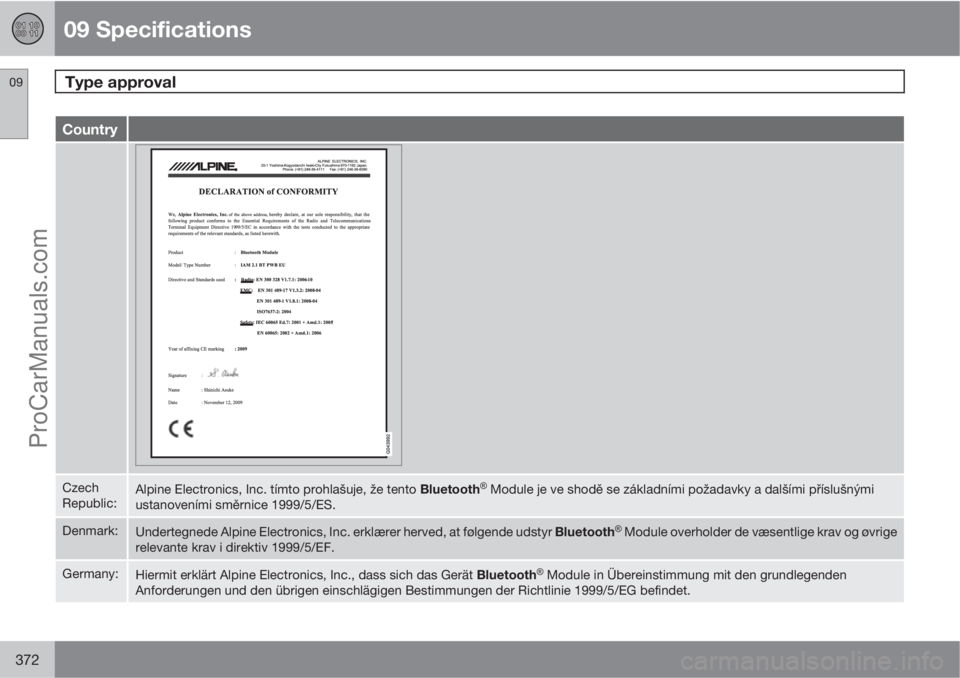 VOLVO V60 2012  Owners Manual 09 Specifications
Type approval 09
372
Country
Czech
Republic:Alpine Electronics, Inc. tímto prohlašuje, že tento Bluetooth�Ÿ Module je ve shodě se základními požadavky a dalšími příslušn