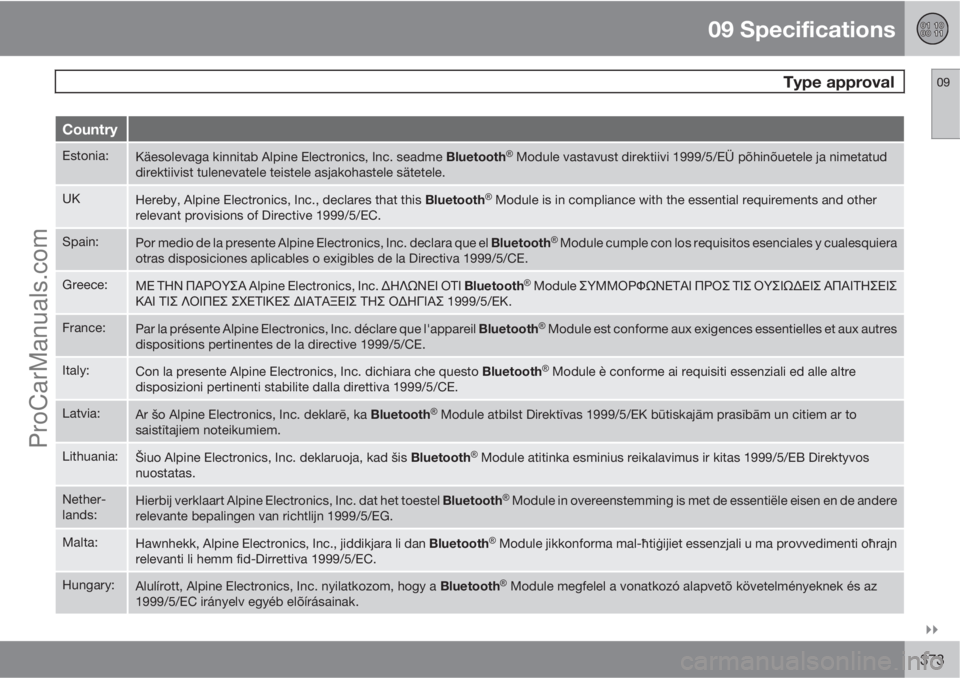 VOLVO V60 2012  Owners Manual 09 Specifications
 Type approval09

373
Country
Estonia:Käesolevaga kinnitab Alpine Electronics, Inc. seadme Bluetooth�Ÿ Module vastavust direktiivi 1999/5/EÜ põhinõuetele ja nimetatud
direktii