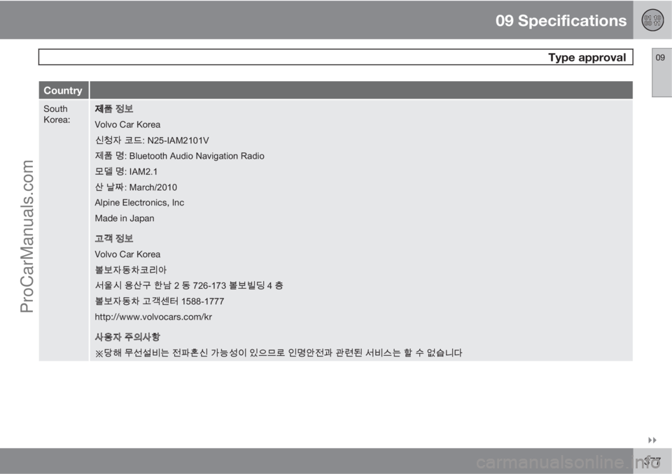 VOLVO V60 2012  Owners Manual 09 Specifications
 Type approval09

377
Country
South
Korea:±×±×¾C�±Ð¦¯
Volvo Car Korea
¬›¶h±K�¹ž—���1����,�$�0�����9
±×¾C�¤@���%�O�X�H�W�R�R�W�K��$�X�G�L�R��1