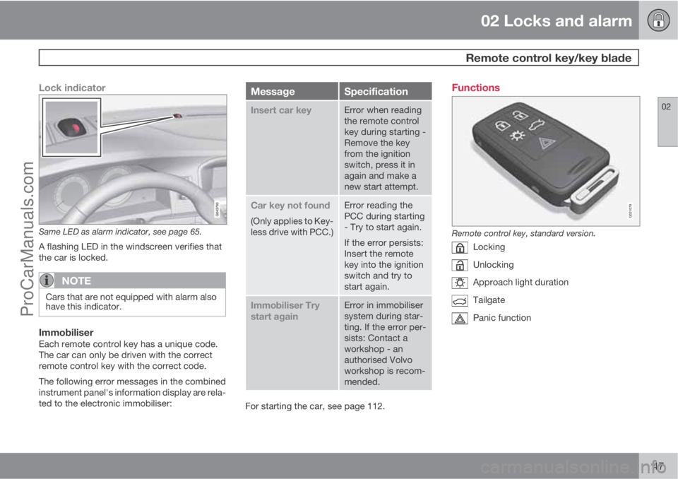 VOLVO V60 2012 Service Manual 02 Locks and alarm
 Remote control key/key blade
02
47
Lock indicator
Same LED as alarm indicator, see page 65.
A flashing LED in the windscreen verifies that
the car is locked.
NOTE
Cars that are not