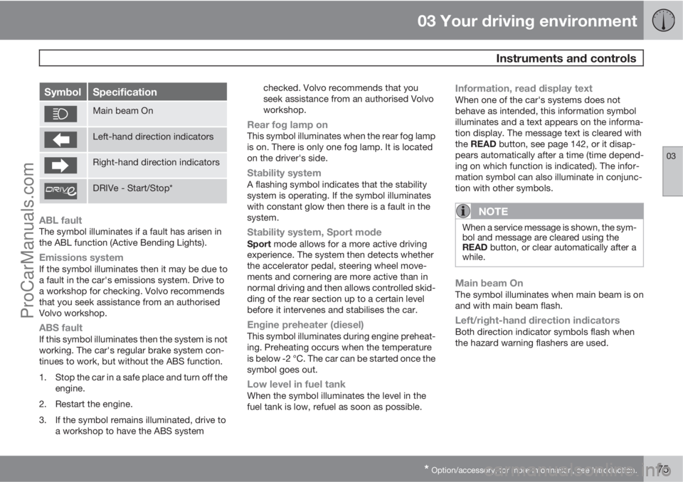 VOLVO V60 2012  Owners Manual 03 Your driving environment
 Instruments and controls
03
* Option/accessory, for more information, see Introduction.75
SymbolSpecification
Main beam On
Left-hand direction indicators
Right-hand direct