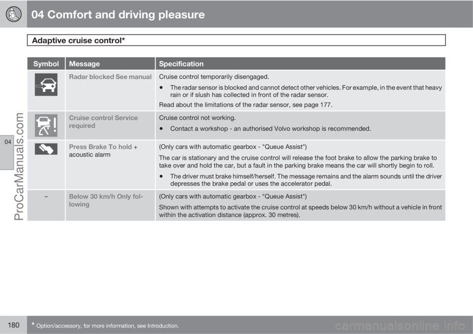 VOLVO V60 2011  Owners Manual 04 Comfort and driving pleasure
Adaptive cruise control* 
04
180* Option/accessory, for more information, see Introduction.
SymbolMessageSpecification
Radar blocked See manualCruise control temporaril