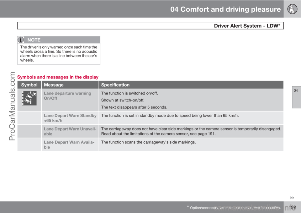 VOLVO V60 2011  Owners Manual 04 Comfort and driving pleasure
 Driver Alert System - LDW*
04

* Option/accessory, for more information, see Introduction.199
NOTE
The driver is only warned once each time the
wheels cross a line. 