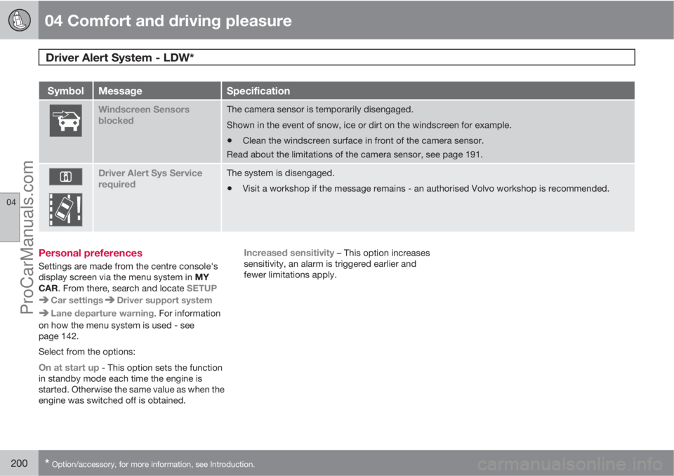 VOLVO V60 2011  Owners Manual 04 Comfort and driving pleasure
Driver Alert System - LDW* 
04
200* Option/accessory, for more information, see Introduction.
SymbolMessageSpecification
Windscreen Sensors
blockedThe camera sensor is 