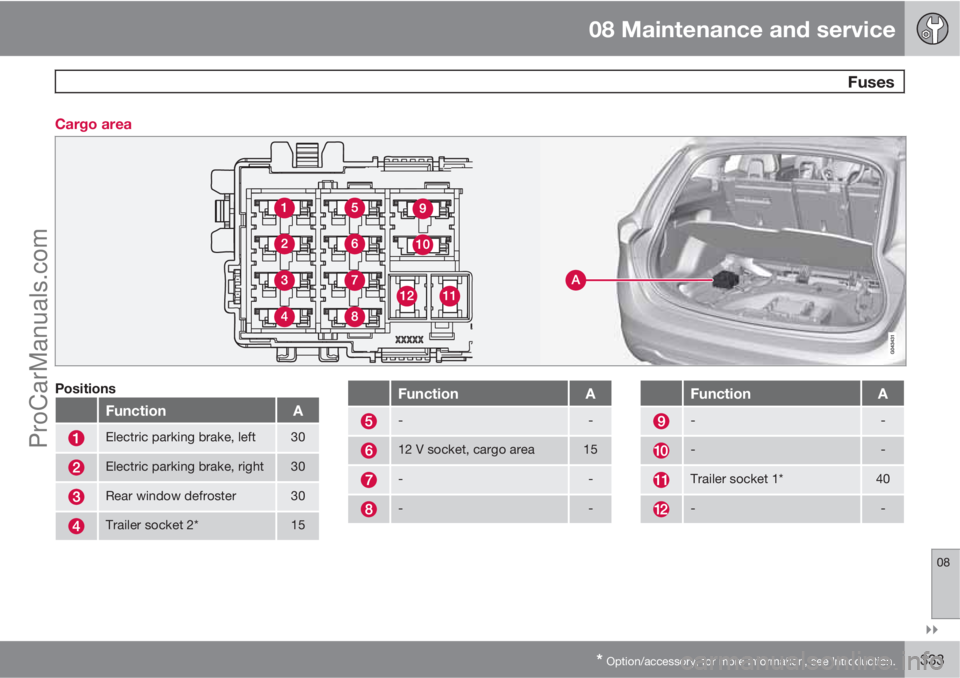 VOLVO V60 2011  Owners Manual 08 Maintenance and service
 Fuses
08

* Option/accessory, for more information, see Introduction.333 Cargo area
Positions
FunctionA
Electric parking brake, left30
Electric parking brake, right30
Rea