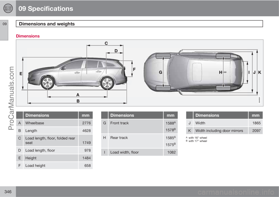 VOLVO V60 2011  Owners Manual 09 Specifications
Dimensions and weights 09
346
Dimensions
Dimensionsmm
AWheelbase2776
BLength4628
CLoad length, floor, folded rear
seat1749
DLoad length, floor978
EHeight1484
FLoad height658
Dimensio
