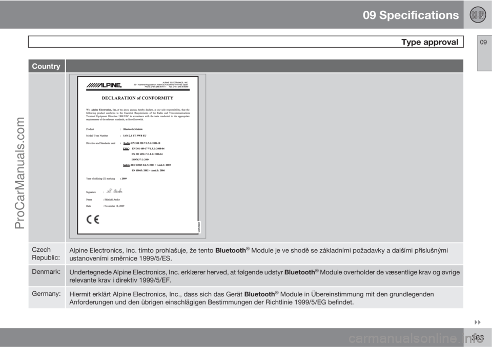VOLVO V60 2011  Owners Manual 09 Specifications
 Type approval09

363
Country
Czech
Republic:Alpine Electronics, Inc. tímto prohlašuje, že tento Bluetooth�Ÿ Module je ve shodě se základními požadavky a dalšími příslu
