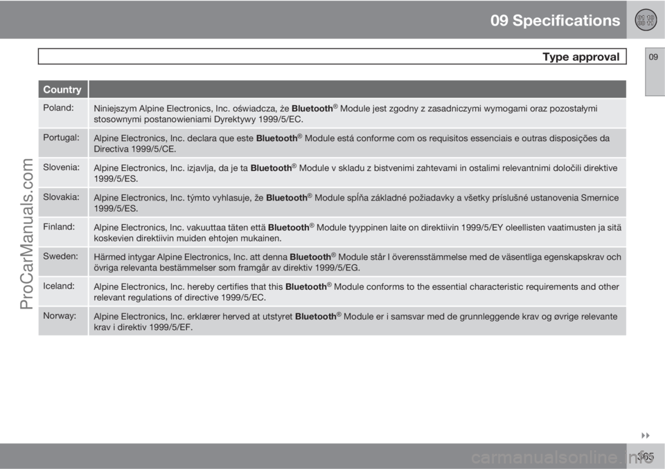 VOLVO V60 2011  Owners Manual 09 Specifications
 Type approval09

365
Country
Poland:Niniejszym Alpine Electronics, Inc. oświadcza, że Bluetooth�Ÿ Module jest zgodny z zasadniczymi wymogami oraz pozostałymi
stosownymi postan